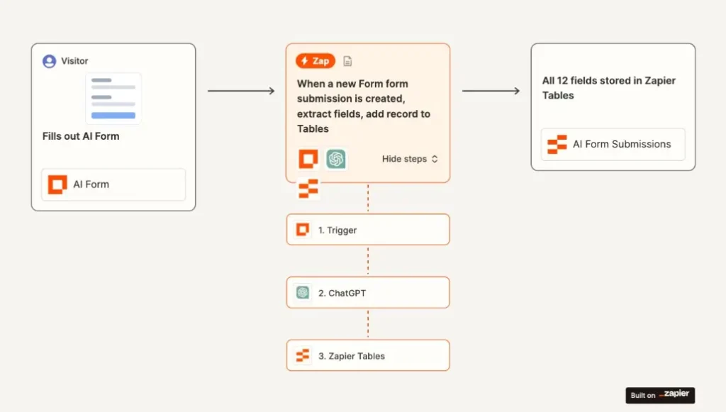 Zapier